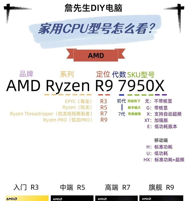 主机配置怎么看？如何检查电脑硬件规格？