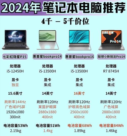2023年CPU集成显卡性能排行榜？哪个品牌表现最佳？