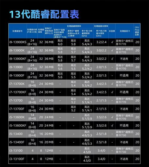 2023年CPU集成显卡性能排行榜？哪个品牌表现最佳？