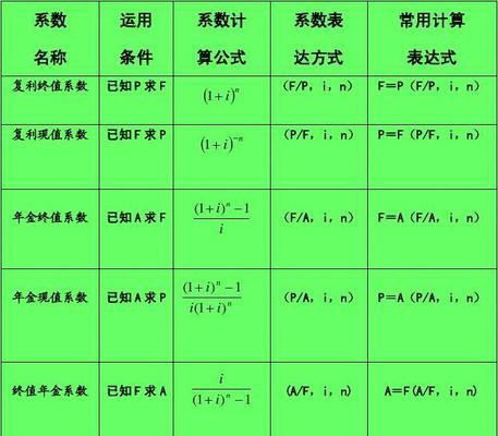时间进度公式怎么做？如何准确计算项目时间？
