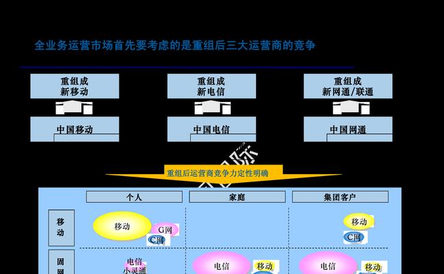 市场竞争策略怎么写？如何制定有效的市场策略？