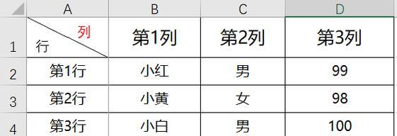 打印固定表头怎么设置的？详细步骤是什么？