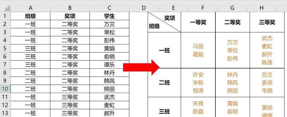 如何合并多个Excel表格的内容？合并后数据有误怎么办？