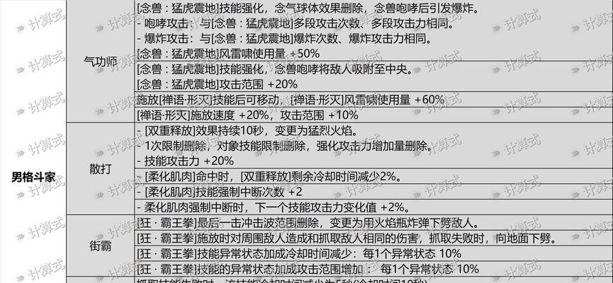 dnf男气功师加点最新方案是什么？如何根据版本更新调整技能点？