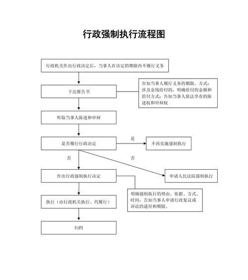 怎么用word做流程图？流程图制作步骤和技巧是什么？