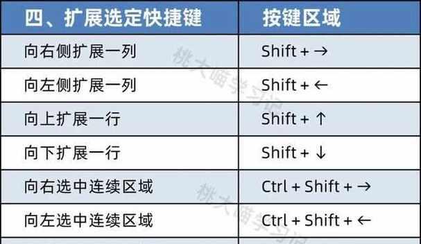 隔行填充相同内容如何实现？Excel中快速操作的步骤是什么？