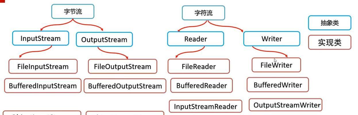 append函数用法是什么？如何在编程中正确使用append函数？