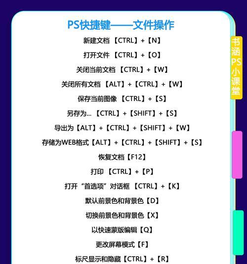 PS创建组的快捷键是什么？如何快速组织图层？