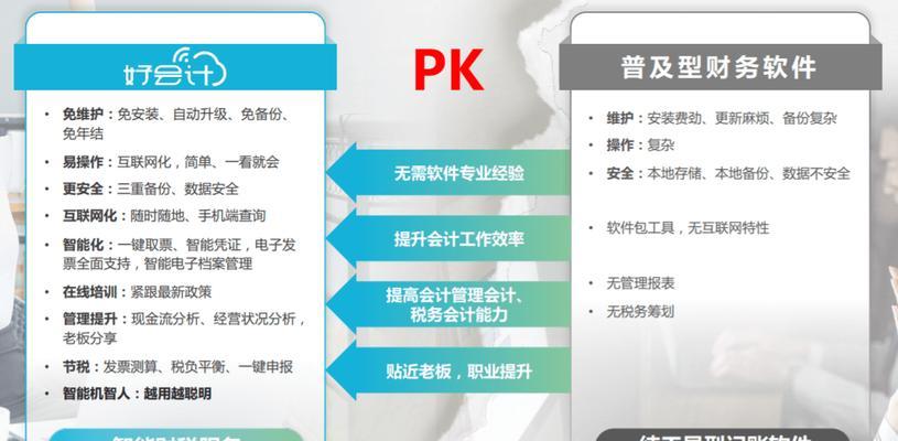 适合小微企业的免费记账软件有哪些？如何选择最佳方案？