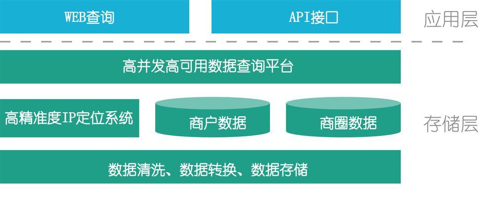 如何查询手机的IP地址定位？定位准确性如何保证？