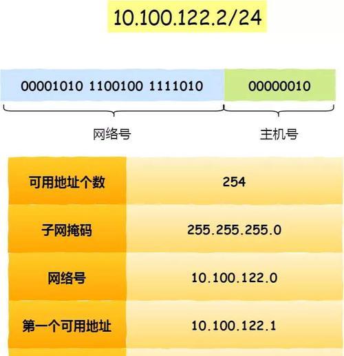 如何查询手机的IP地址定位？定位准确性如何保证？