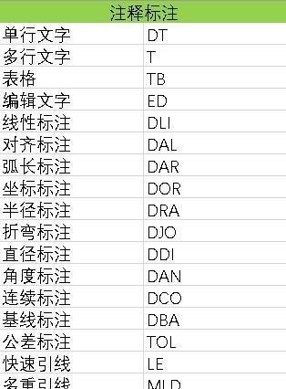 CAD中块的快捷键是什么？如何快速使用CAD块功能？