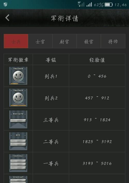 穿越火线等级划分是怎样的？如何快速提升等级？