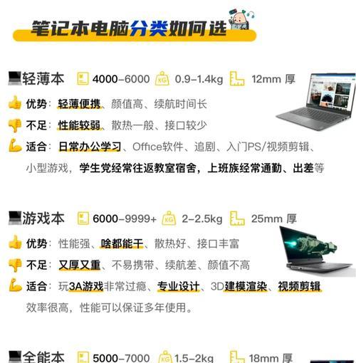 怎么看笔记本电脑配置和型号？如何快速识别笔记本硬件信息？