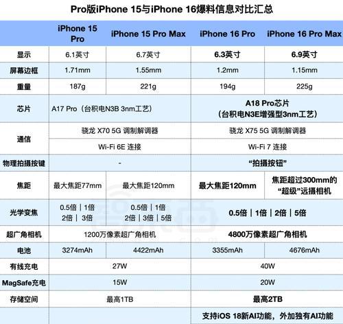 iPhone各机型参数对比在哪里？如何快速找到详细信息？