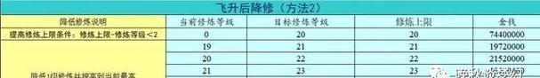 梦幻西游飞升奖励是什么？飞升后有哪些变化和好处？
