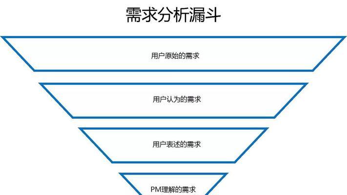 需求分析五个步骤是什么？如何有效进行需求分析？