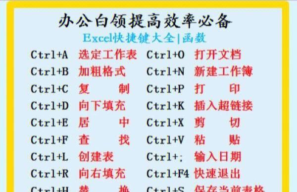 Excel自动换行快捷键是什么？如何快速实现文本换行？