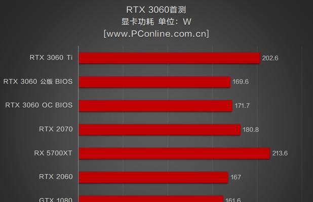 furmark烤机怎么看结果？烤机测试后如何分析数据？