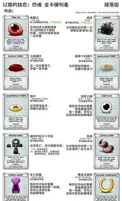 以撒的结合重生道具使用方法是什么？