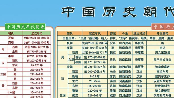 中国朝代历史顺序表时间怎么记忆？记忆技巧有哪些？