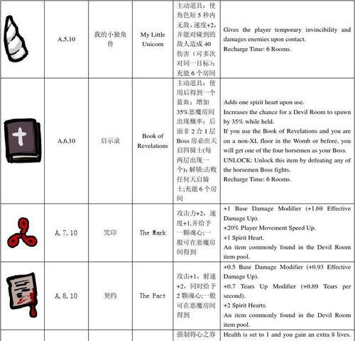 以撒的结合图鉴mod是什么？如何找到正确的mod名称？