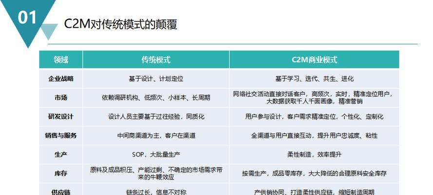 盈利模式怎么分析出来？分析盈利模式的步骤和要点是什么？