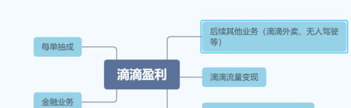 盈利模式怎么分析出来？分析盈利模式的步骤和要点是什么？