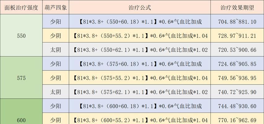 梦幻西游化生寺最新加点方案是什么？如何优化属性点分配？