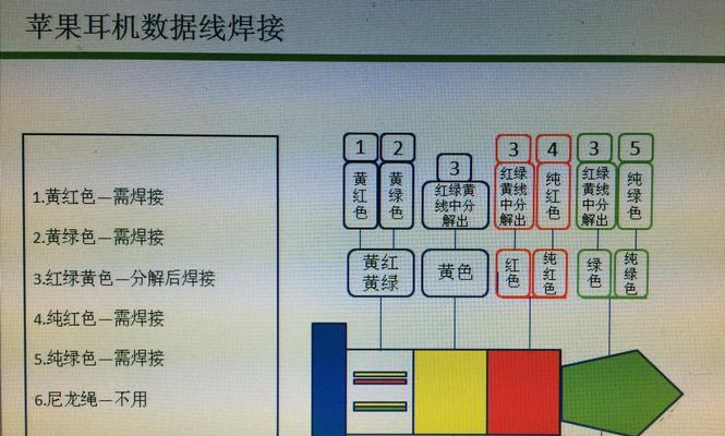 苹果耳机连接电脑失败怎么办？步骤和技巧是什么？