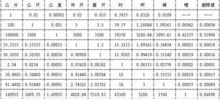厘米和英寸的换算公式是什么？如何快速进行单位转换？