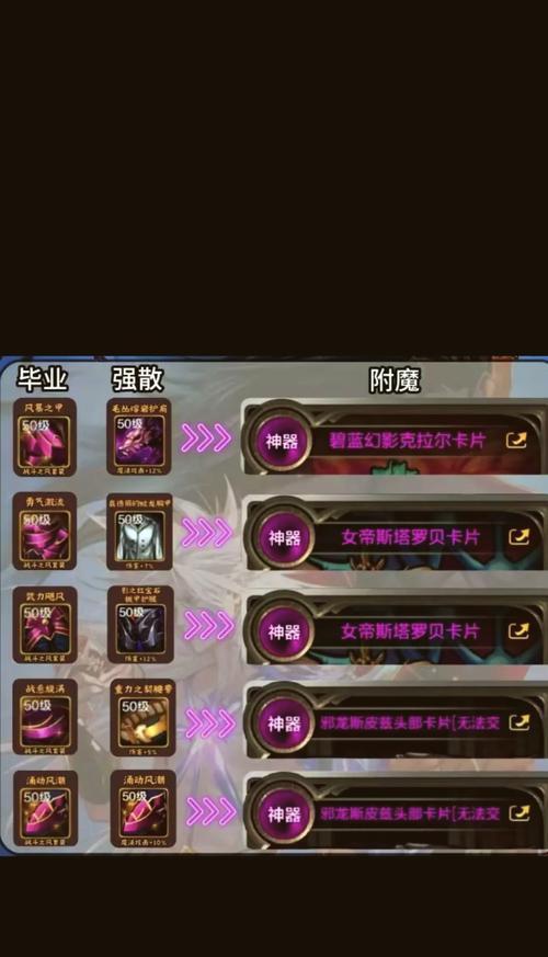 dnf110版本阿修罗装备选择？如何打造最强阿修罗装备？