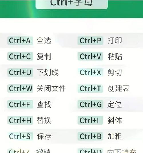 电脑自带截屏快捷键是哪个？如何快速进行屏幕截图？