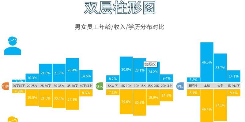 如何在Excel中制作曲线图进行数据对比？步骤和技巧是什么？