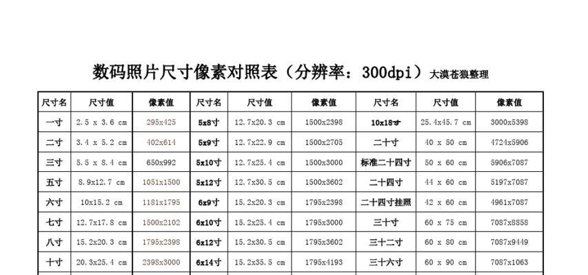 一寸照的标准尺寸是多少？如何正确打印一寸照片？