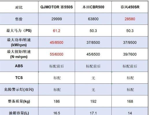 国产电动摩托车排名如何？2024年最新排名有哪些变化？