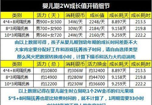 梦幻西游天罡印之谋怎么玩？有哪些实用攻略技巧？