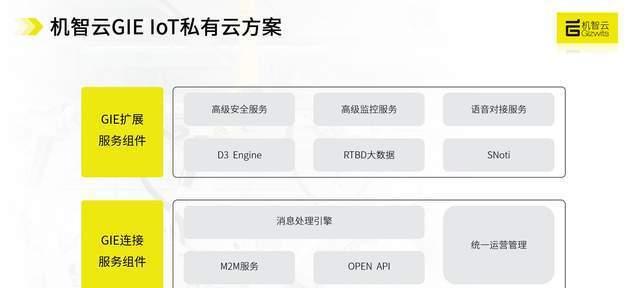 搭建私有云平台需要什么？搭建过程中常见的问题有哪些？