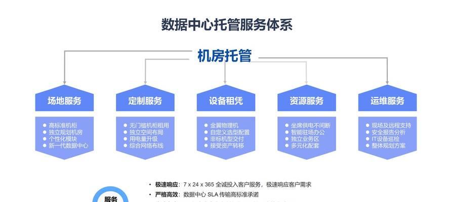 私有云搭建方案有几点？如何选择合适的私有云解决方案？