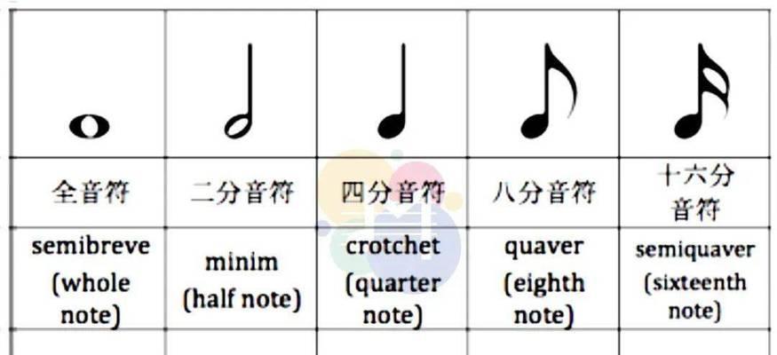 一分音符代表多少拍？音乐节奏中的基本拍数是多少？