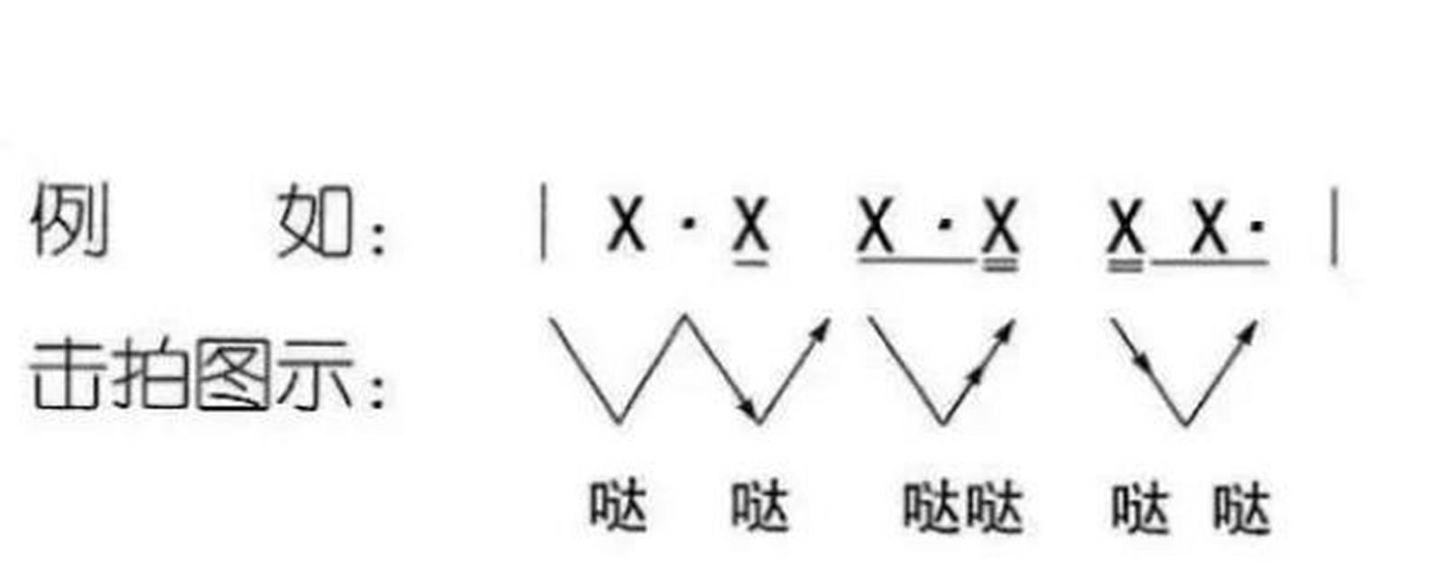 一分音符代表多少拍？音乐节奏中的基本拍数是多少？
