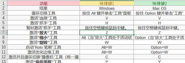 AE快捷键大全表格图怎么用？常见问题有哪些？