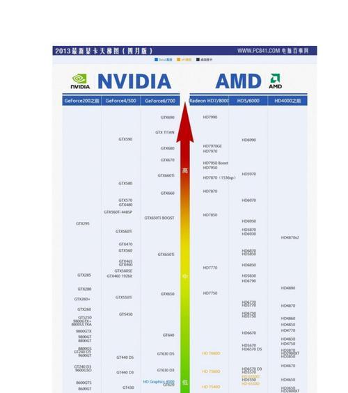 笔记本和台式机显卡天梯图怎么用？常见问题有哪些？