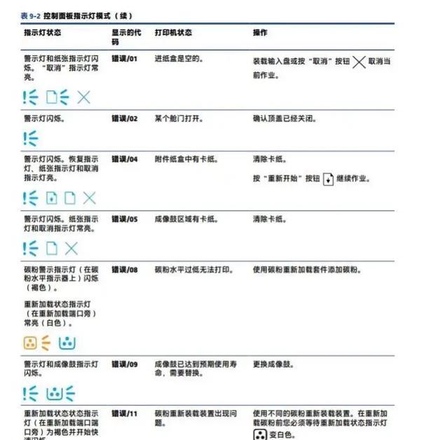 惠普打印机显示错误状态怎么办？如何快速解决？