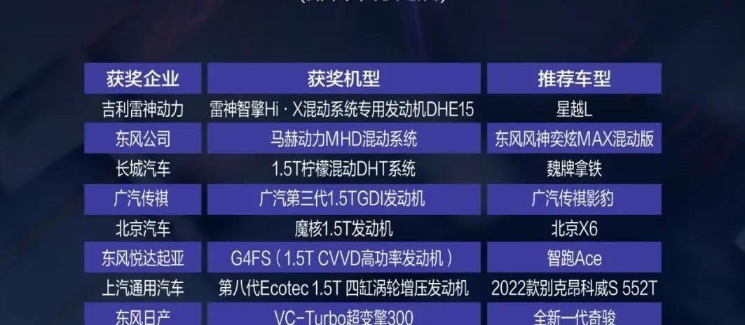 国产最强发动机是哪家？哪家公司生产的发动机性能最优秀？