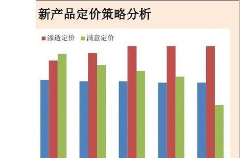 产品定价策略主要有哪几种？如何根据市场选择合适的定价方法？