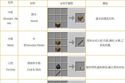 我的世界新手入门攻略有哪些？如何快速掌握游戏技巧？