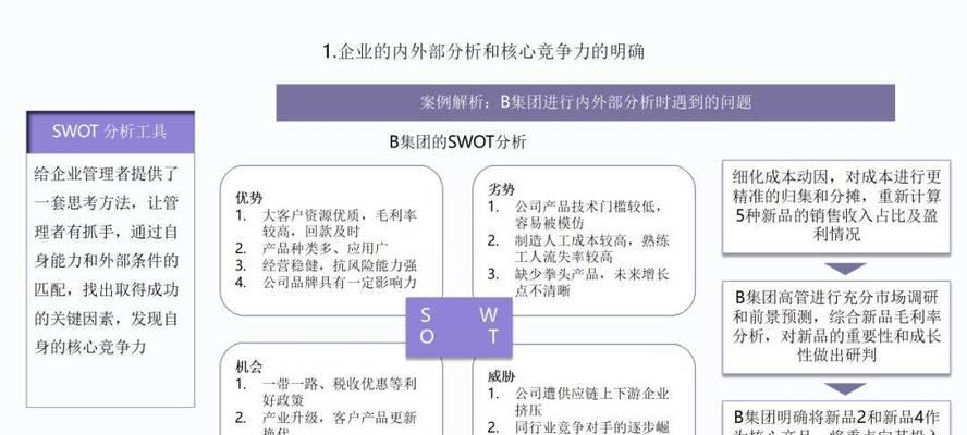 盈利模式分析怎么写？如何深入剖析商业模式？