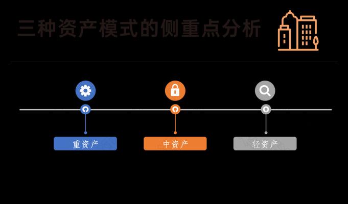 盈利模式分析怎么写？如何深入剖析商业模式？