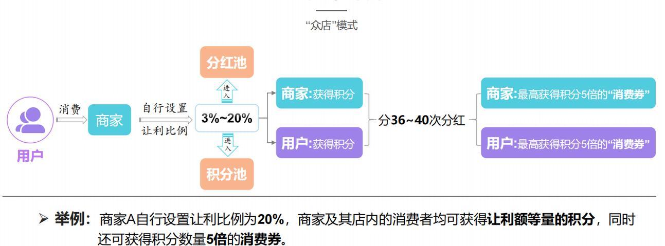盈利模式分析怎么写？如何深入剖析商业模式？